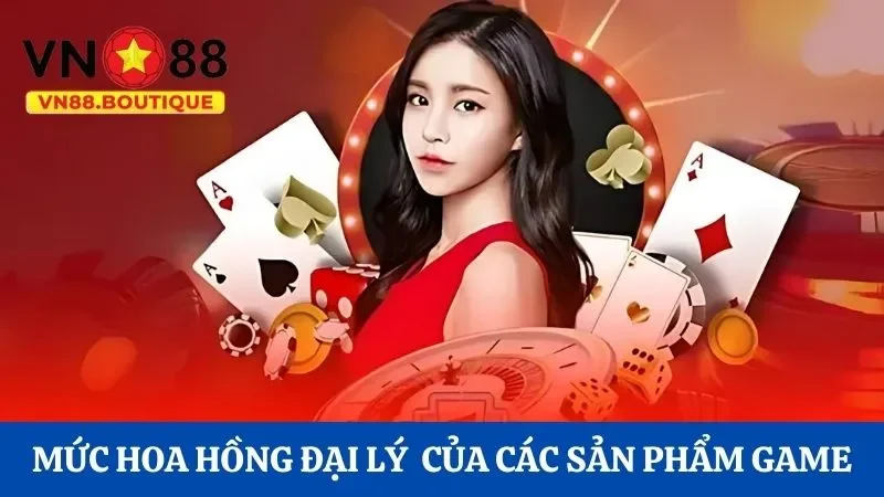 Mức hoa hồng đại lý áp dụng đối với những sản phẩm game